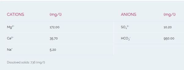 Magnesia Water 1.5lt